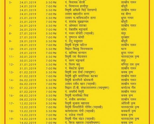 Kumbh Mela list